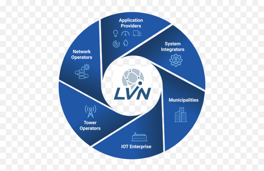 Lpwan Virtual Network - Dot Png,Scalable Network Communications Services Icon