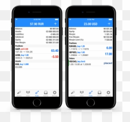 Whatu0027s New In Metatrader 5 - Metatrader Real Account png