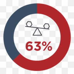 Benchmarking Cyber Security Priorities 2020 And Beyond - Dot png