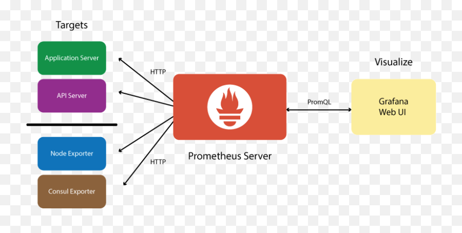 Administration Guide Red Hat Codeready Workspaces 20 - Grafana Prometheus Kubernetes Diagram Png,Two Infinity Stack Icon