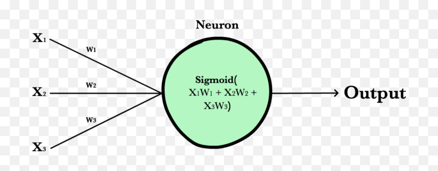 Ml Cheatsheet - Neuron Machine Learning Png,Neuron Png