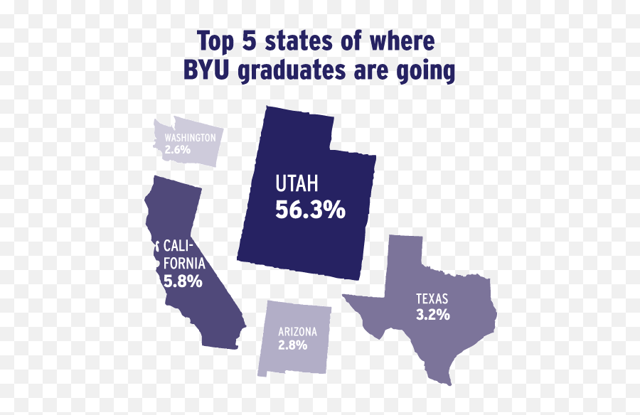 Download The Byu University Career Services Office Surveyed - Vertical Png,Byu Logo Png