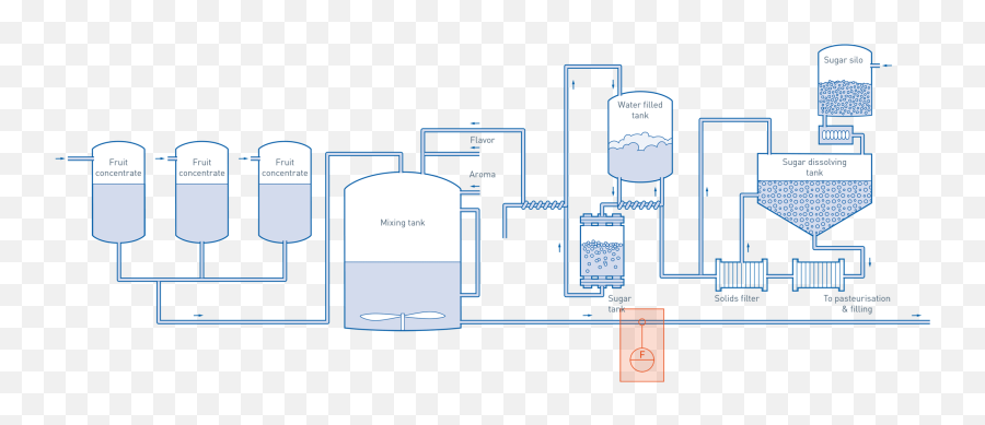 Storage Continuous Mixing And Sugar Dissolving In Fruit - Juice Png,Finale Icon