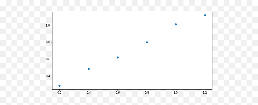 Creating Plots In Jupyter Notebooks U2014 Python Data And - Dot Png,Busy Icon Jupyter Notebook