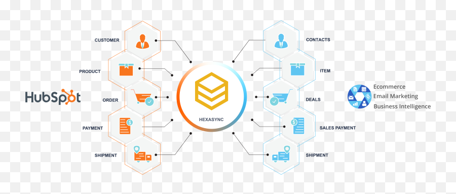 Hubspot Integration - Beehexa Asp Net Web Application Development Step By Step Png,Tv Honeycomb Icon