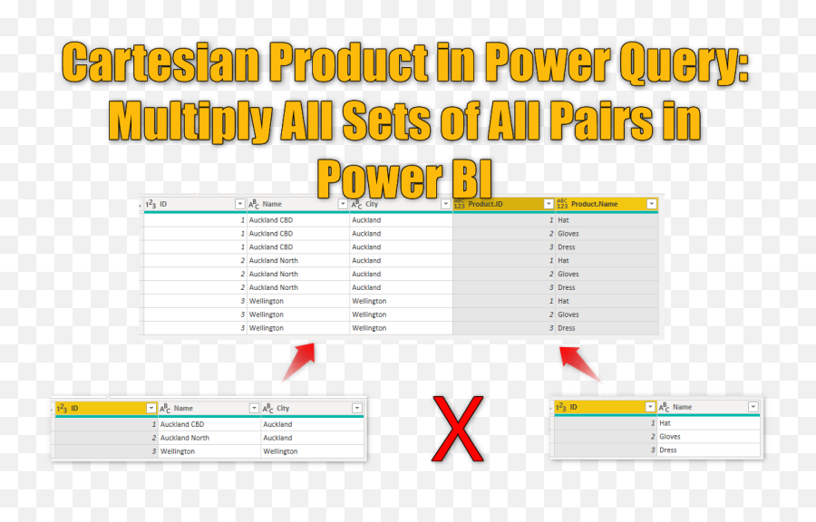 Cartesian Product In Power Query Multiply All Sets Of - Cartesian Product In Power Query Png,Merge Icon Google Sheets