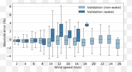 Wes - Datadriven farmwide fatigue estimation jacket Statistical Graphics png