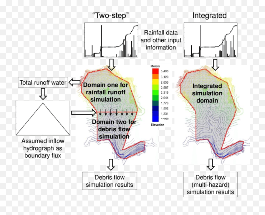 Comparison Between - Diagram Png,Debris Png