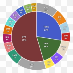Class Distribution In Shadowbringers - Dot png