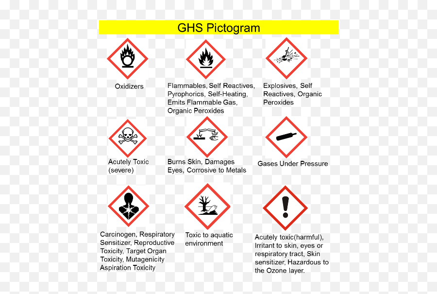 Ghs Pictogram - Ghs Labels In Spanish Png,Chemical Hazard Icon