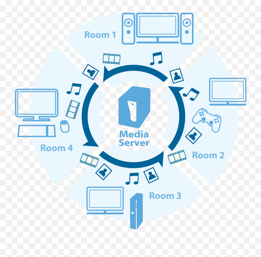 Nsa320 2 - Language Png,Dlna Icon