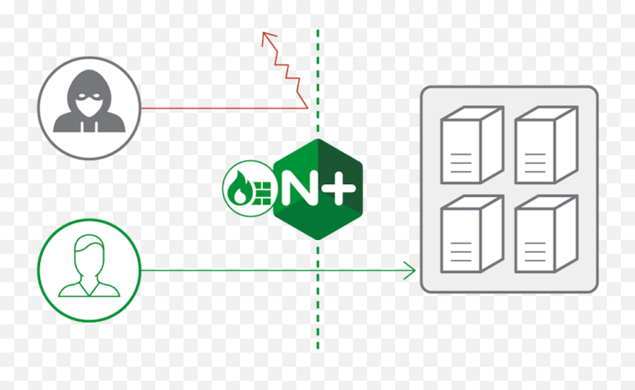 Nginx Waf Certified In The Google Cloud Security Partner Png F5 Visio Icon