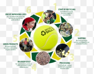 Tennis Ball Recycling Recycle Balls Retour - Ball Recycling png