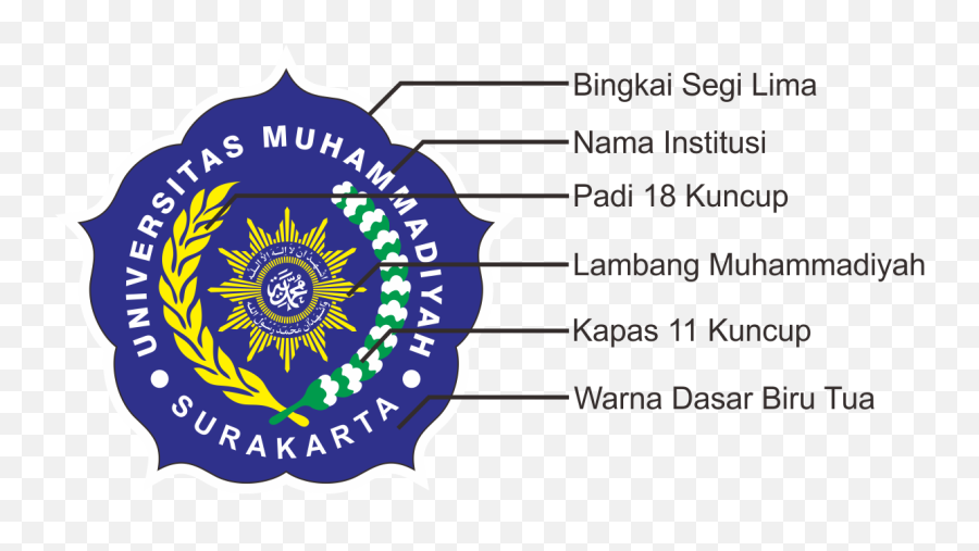 Universitas Muhammadiyah Surakarta - Muhammadiyah University Of Surakarta Png,Pentagon Logo
