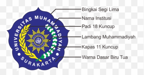 Universitas Muhammadiyah Surakarta - Muhammadiyah University Of Surakarta Png,Pentagon Logo