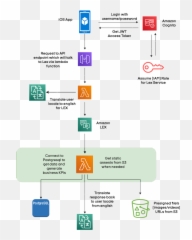 Building Enterprise Chatbots With Amazon Lex - Aws Lex Reference Architecture Png,Aws Png