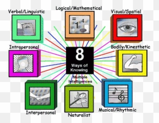 Changing The World Performancemarks Page 3 - Learning Styles Multiple Intelligences Png,Avatar The Last Airbender Folder Icon