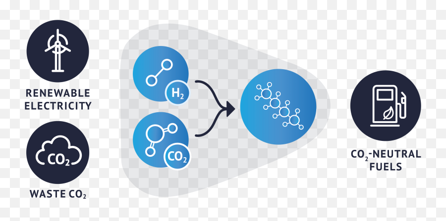 Processes U2013 Ineratec - Ficher Tropsch Synthesis Icon Png,Synthesize Icon