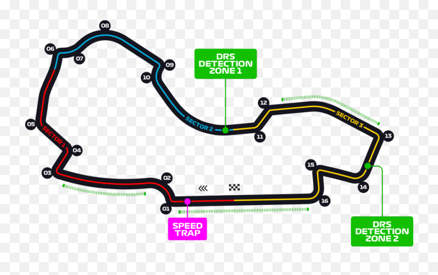 Australian Grand Prix - F1 Race Melbourne Grand Prix F1 Australia Png,Track Png