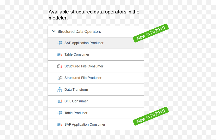 Sap Data Intelligence U2013 Whatu0027s New In 31 Blogs - Vertical Png,Mapsource Icon