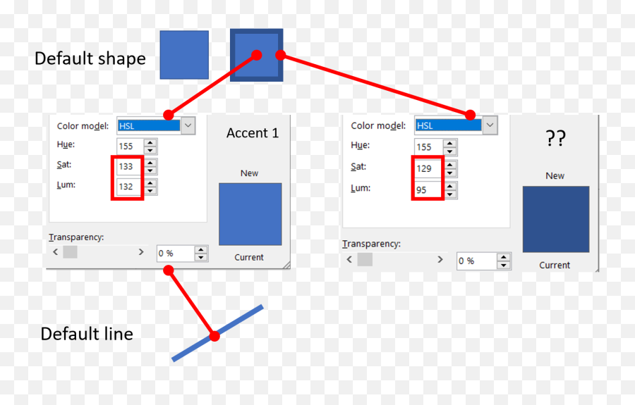 Powerpoint Secrets Color Part 1 Powerpointy - Vertical Png,Slide Default Icon Color