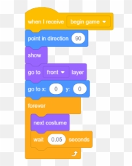 Zainabaslamblog Zainab Page 2 - Make Flappy Bird On Scratch png