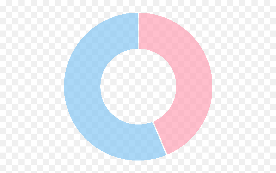 Add Image Behind Doughnut Chart - Circle Png,Donut Transparent Background