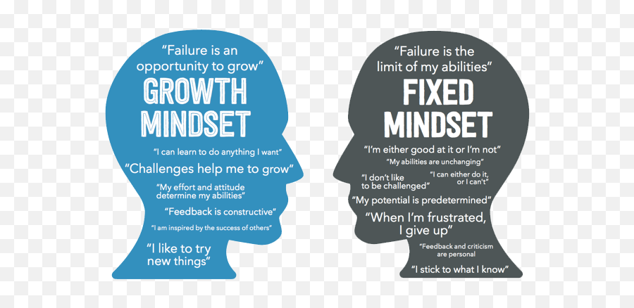 Growth Mindset U2013 St Thomas Ce Primary School Website - Mental Agility Png,Growth Mindset Icon
