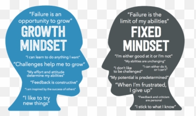 Growth Mindset U2013 St Thomas Ce Primary School Website - Mental Agility png