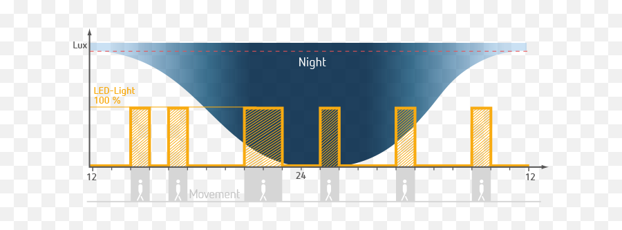 Motion Detection And Function Of The Theleda P - Graphic Design Png,Motion Lines Png