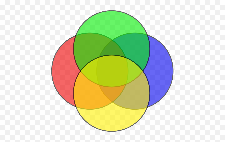 Set Venn Diagram In Red Blue Yellow - Blank 4 Circle Venn Diagram Png,Transparent Venn Diagram
