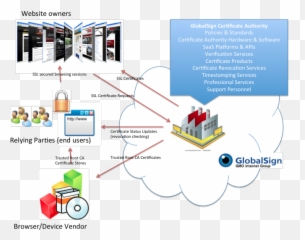 What Is A Certificate Authority - Vertical png