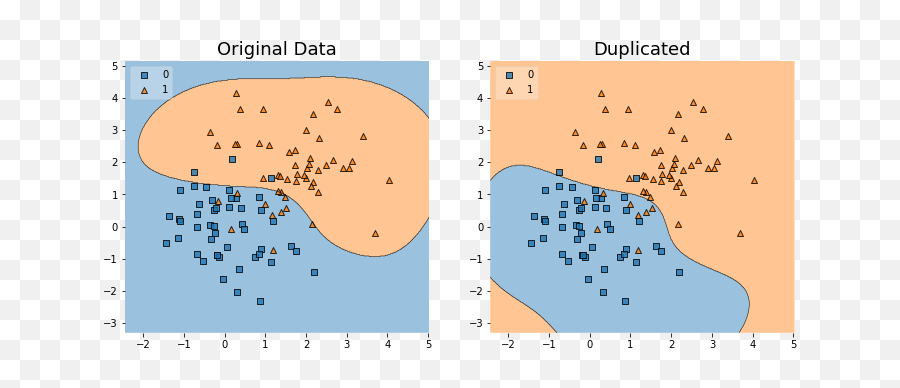 Does Performing Data Whitening Before Training Improve The - Dot Png,Unperfect Icon