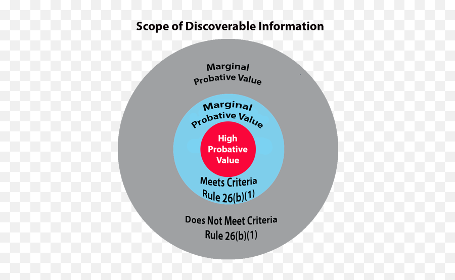 Predictive Coding 40 E - Discovery Team Golden Gate Park Png,In The Accompanying Figure, The Icon Labeled “your Name” At The Top Is The ____ Folder.