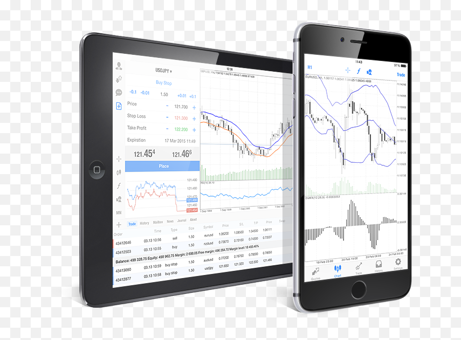 Metatrader 4 Iphone And Ipad Trading Platforms - Mt4 On Ipad Png,Ipad Transparent Background