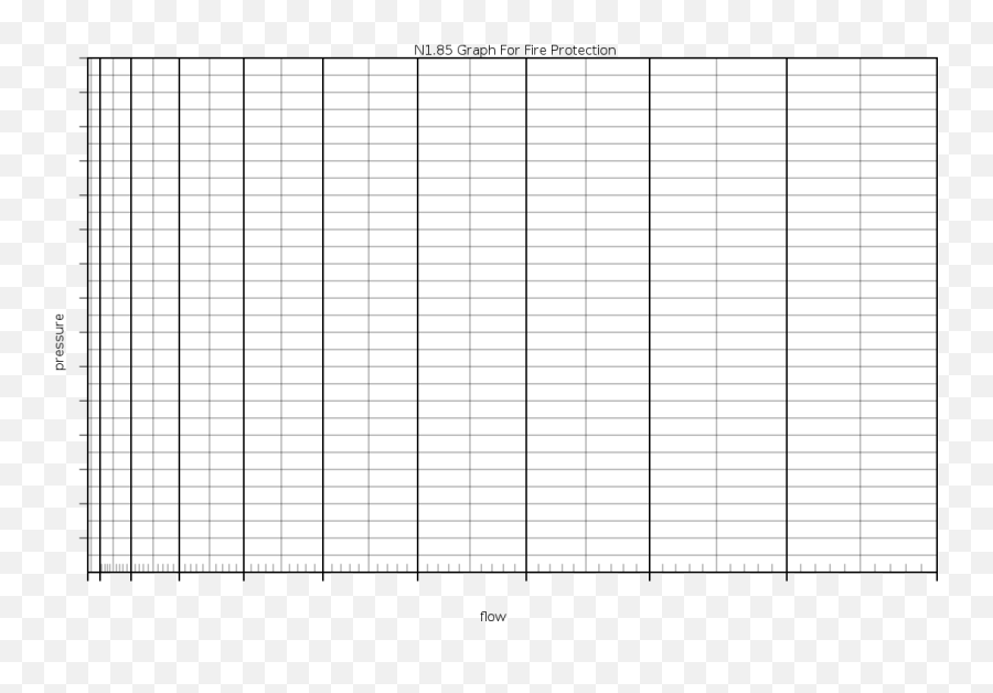 N185 Graph Paper - Water Supply Pressure Graph N1 85 Png,Grid Paper Png