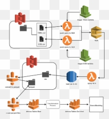 Bi Case Study Serverless Data Lakes Built - Vertical Png,Aws Png