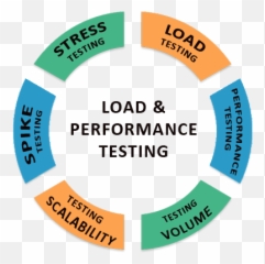 Software Testing Service U2013 Innodel Technologies - Language png