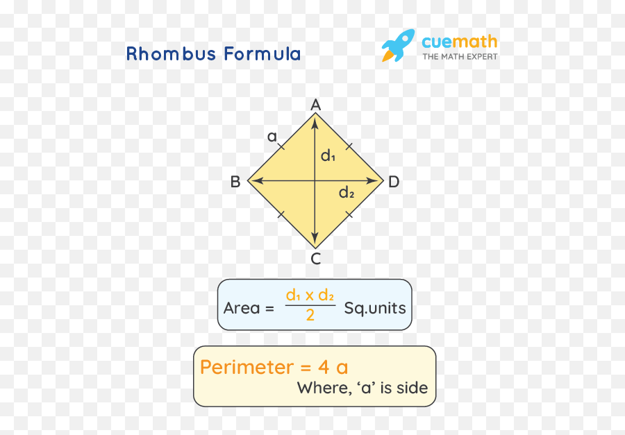 Rhombus Formulas - What Are The Rhombus Formulas Examples Formulas Of Rhombus Png,Rhombus Icon