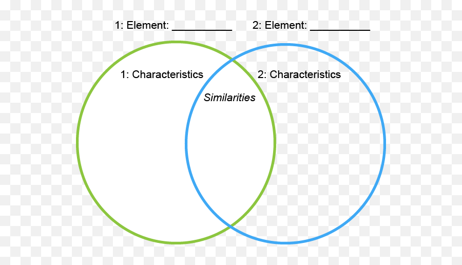 Draw A Venn Diagram Cal State La - Circle Png,Venn Diagram Png