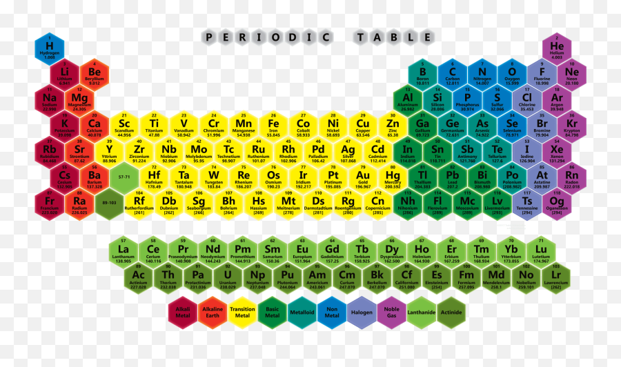 Color Hexagon Periodic Table Wallpaper - Periodic Table Periodic Table Of Elements Transparent Background Png,Hexagon Transparent Png