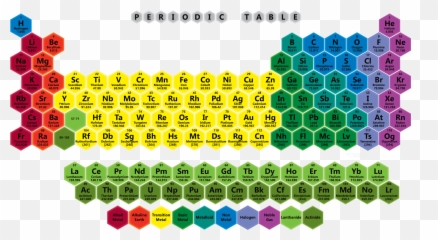 Color Hexagon Periodic Table Wallpaper - Of Elements Transparent Background png