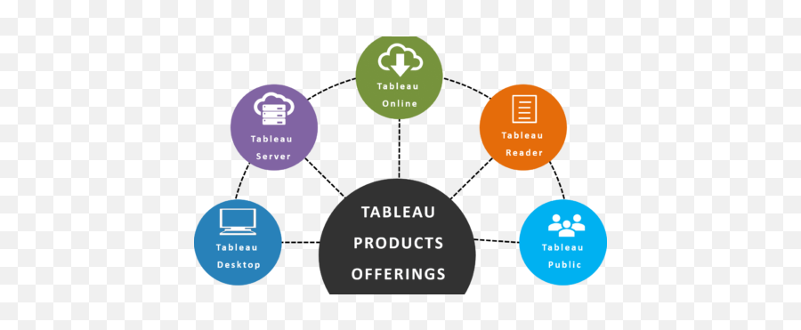 Tableau Desktop Specialist Exam Bites - Tableau Introduction Png,Tableau Icon Sets