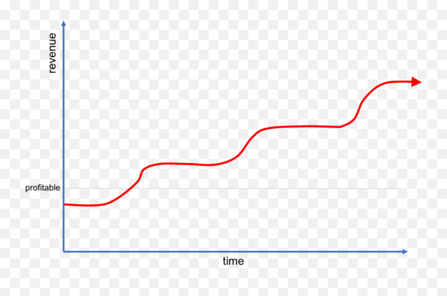 Whats Your Revenue Profile Britewrx - Diagram Png,Stairway Png