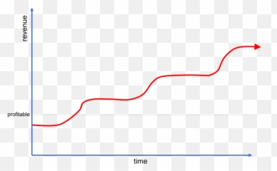 Whats Your Revenue Profile Britewrx - Diagram png