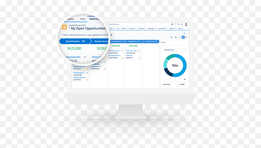 Crm Software Cloud Computing Solutions For Every Business - Sales Force Png,Screen Png