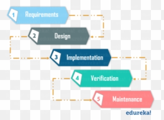 Which One Should - Design And Architecture For Automation In Software Testing png