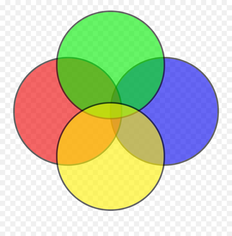 4 - Blank 4 Circle Venn Diagram Png,Transparent Venn Diagram