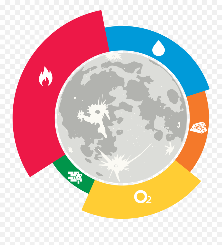 Esa - Offearth Manufacturing Using Local Resources To Situ Resource Utilization Equipment Moon Png,New Lunar Republic Icon