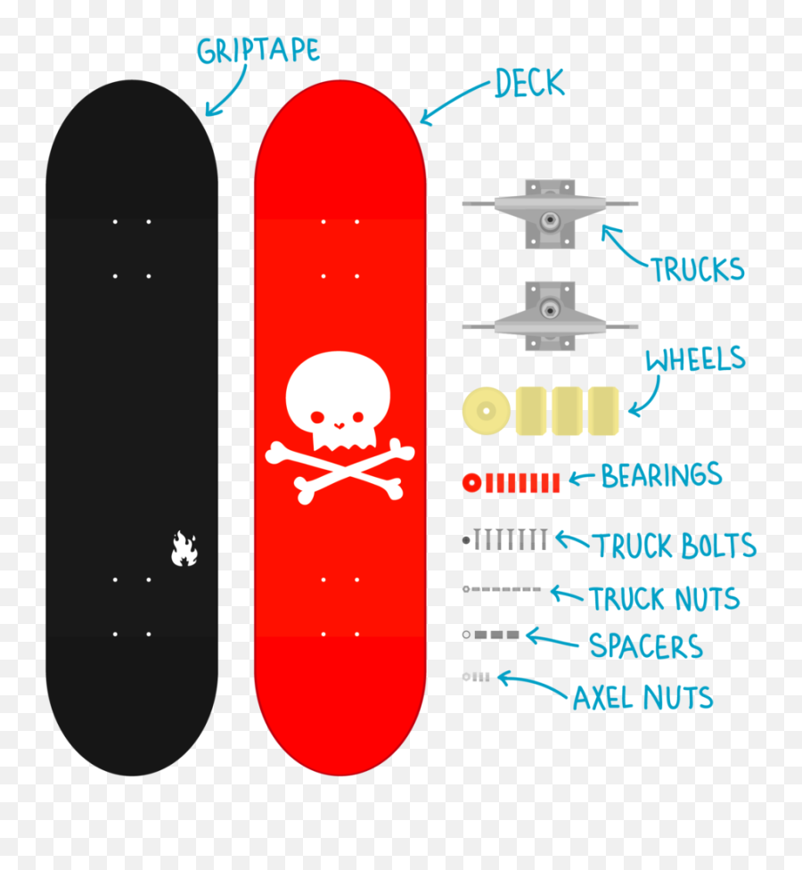 Shred Your Fears Skateboarding Retreat - Pittsburgh Direct Delen Van Een Skateboard Png,Skateboarding Png